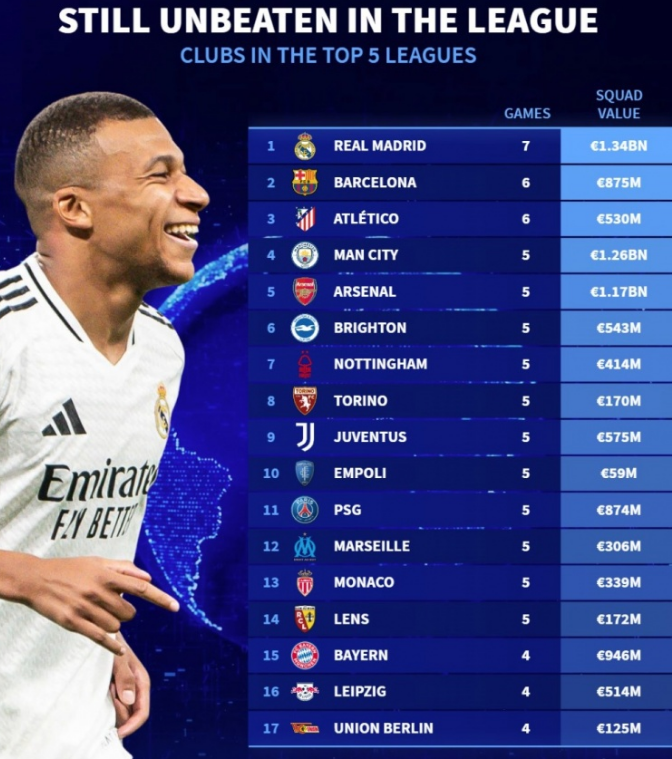 的核心球员 的核心球员